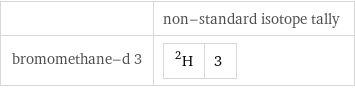  | non-standard isotope tally bromomethane-d 3 | H-2 | 3