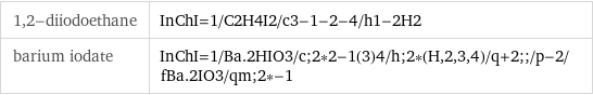 1, 2-diiodoethane | InChI=1/C2H4I2/c3-1-2-4/h1-2H2 barium iodate | InChI=1/Ba.2HIO3/c;2*2-1(3)4/h;2*(H, 2, 3, 4)/q+2;;/p-2/fBa.2IO3/qm;2*-1