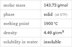 molar mass | 143.73 g/mol phase | solid (at STP) melting point | 1900 °C density | 4.49 g/cm^3 solubility in water | insoluble