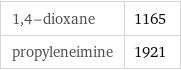 1, 4-dioxane | 1165 propyleneimine | 1921
