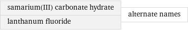 samarium(III) carbonate hydrate lanthanum fluoride | alternate names