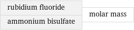 rubidium fluoride ammonium bisulfate | molar mass