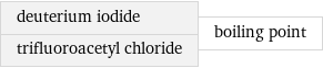 deuterium iodide trifluoroacetyl chloride | boiling point