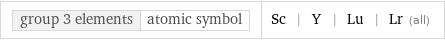 group 3 elements | atomic symbol | Sc | Y | Lu | Lr (all)