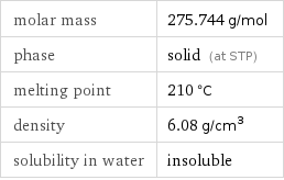 molar mass | 275.744 g/mol phase | solid (at STP) melting point | 210 °C density | 6.08 g/cm^3 solubility in water | insoluble