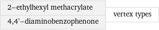 2-ethylhexyl methacrylate 4, 4'-diaminobenzophenone | vertex types