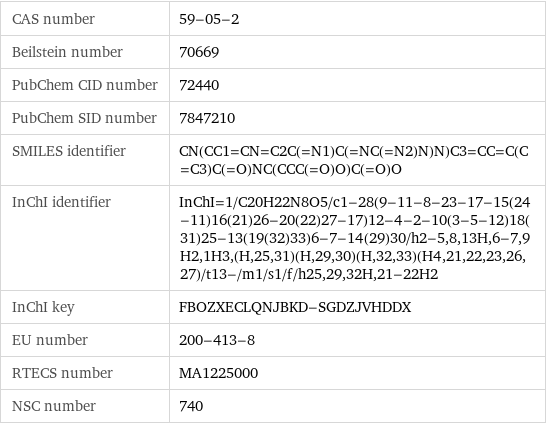 CAS number | 59-05-2 Beilstein number | 70669 PubChem CID number | 72440 PubChem SID number | 7847210 SMILES identifier | CN(CC1=CN=C2C(=N1)C(=NC(=N2)N)N)C3=CC=C(C=C3)C(=O)NC(CCC(=O)O)C(=O)O InChI identifier | InChI=1/C20H22N8O5/c1-28(9-11-8-23-17-15(24-11)16(21)26-20(22)27-17)12-4-2-10(3-5-12)18(31)25-13(19(32)33)6-7-14(29)30/h2-5, 8, 13H, 6-7, 9H2, 1H3, (H, 25, 31)(H, 29, 30)(H, 32, 33)(H4, 21, 22, 23, 26, 27)/t13-/m1/s1/f/h25, 29, 32H, 21-22H2 InChI key | FBOZXECLQNJBKD-SGDZJVHDDX EU number | 200-413-8 RTECS number | MA1225000 NSC number | 740