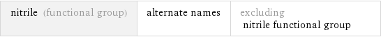 nitrile (functional group) | alternate names | excluding nitrile functional group