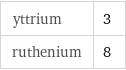 yttrium | 3 ruthenium | 8