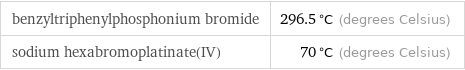 benzyltriphenylphosphonium bromide | 296.5 °C (degrees Celsius) sodium hexabromoplatinate(IV) | 70 °C (degrees Celsius)