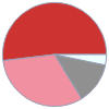 Mass composition for 1 cm^3