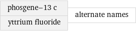 phosgene-13 c yttrium fluoride | alternate names