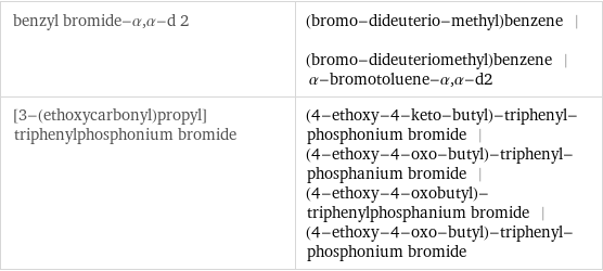 benzyl bromide-α, α-d 2 | (bromo-dideuterio-methyl)benzene | (bromo-dideuteriomethyl)benzene | α-bromotoluene-α, α-d2 [3-(ethoxycarbonyl)propyl]triphenylphosphonium bromide | (4-ethoxy-4-keto-butyl)-triphenyl-phosphonium bromide | (4-ethoxy-4-oxo-butyl)-triphenyl-phosphanium bromide | (4-ethoxy-4-oxobutyl)-triphenylphosphanium bromide | (4-ethoxy-4-oxo-butyl)-triphenyl-phosphonium bromide