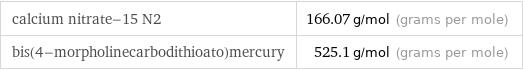 calcium nitrate-15 N2 | 166.07 g/mol (grams per mole) bis(4-morpholinecarbodithioato)mercury | 525.1 g/mol (grams per mole)