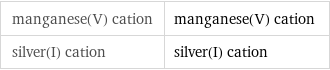 manganese(V) cation | manganese(V) cation silver(I) cation | silver(I) cation