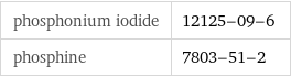 phosphonium iodide | 12125-09-6 phosphine | 7803-51-2