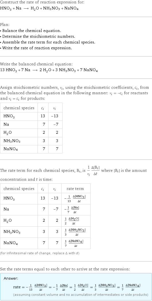 Construct the rate of reaction expression for: HNO_3 + Na ⟶ H_2O + NH3NO3 + NaNO4 Plan: • Balance the chemical equation. • Determine the stoichiometric numbers. • Assemble the rate term for each chemical species. • Write the rate of reaction expression. Write the balanced chemical equation: 13 HNO_3 + 7 Na ⟶ 2 H_2O + 3 NH3NO3 + 7 NaNO4 Assign stoichiometric numbers, ν_i, using the stoichiometric coefficients, c_i, from the balanced chemical equation in the following manner: ν_i = -c_i for reactants and ν_i = c_i for products: chemical species | c_i | ν_i HNO_3 | 13 | -13 Na | 7 | -7 H_2O | 2 | 2 NH3NO3 | 3 | 3 NaNO4 | 7 | 7 The rate term for each chemical species, B_i, is 1/ν_i(Δ[B_i])/(Δt) where [B_i] is the amount concentration and t is time: chemical species | c_i | ν_i | rate term HNO_3 | 13 | -13 | -1/13 (Δ[HNO3])/(Δt) Na | 7 | -7 | -1/7 (Δ[Na])/(Δt) H_2O | 2 | 2 | 1/2 (Δ[H2O])/(Δt) NH3NO3 | 3 | 3 | 1/3 (Δ[NH3NO3])/(Δt) NaNO4 | 7 | 7 | 1/7 (Δ[NaNO4])/(Δt) (for infinitesimal rate of change, replace Δ with d) Set the rate terms equal to each other to arrive at the rate expression: Answer: |   | rate = -1/13 (Δ[HNO3])/(Δt) = -1/7 (Δ[Na])/(Δt) = 1/2 (Δ[H2O])/(Δt) = 1/3 (Δ[NH3NO3])/(Δt) = 1/7 (Δ[NaNO4])/(Δt) (assuming constant volume and no accumulation of intermediates or side products)