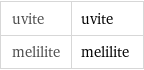 uvite | uvite melilite | melilite