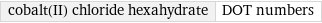 cobalt(II) chloride hexahydrate | DOT numbers