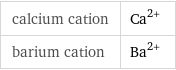 calcium cation | Ca^(2+) barium cation | Ba^(2+)