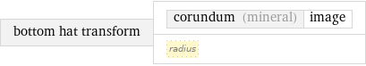 bottom hat transform | corundum (mineral) | image radius