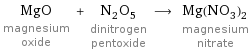 MgO magnesium oxide + N_2O_5 dinitrogen pentoxide ⟶ Mg(NO_3)_2 magnesium nitrate