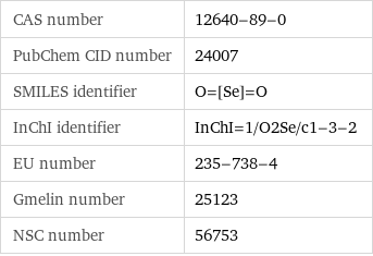 CAS number | 12640-89-0 PubChem CID number | 24007 SMILES identifier | O=[Se]=O InChI identifier | InChI=1/O2Se/c1-3-2 EU number | 235-738-4 Gmelin number | 25123 NSC number | 56753