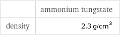  | ammonium tungstate density | 2.3 g/cm^3