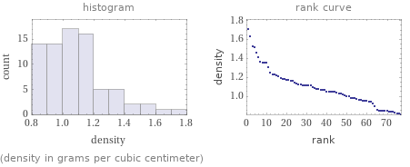   (density in grams per cubic centimeter)