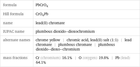 formula | PbCrO_4 Hill formula | CrO_4Pb name | lead(II) chromate IUPAC name | plumbous dioxido-dioxochromium alternate names | chrome yellow | chromic acid, lead(II) salt (1:1) | lead chromate | plumbous chromate | plumbous dioxido-dioxo-chromium mass fractions | Cr (chromium) 16.1% | O (oxygen) 19.8% | Pb (lead) 64.1%