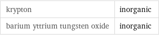 krypton | inorganic barium yttrium tungsten oxide | inorganic