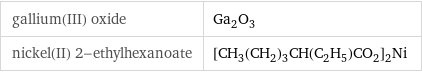 gallium(III) oxide | Ga_2O_3 nickel(II) 2-ethylhexanoate | [CH_3(CH_2)_3CH(C_2H_5)CO_2]_2Ni