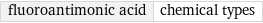 fluoroantimonic acid | chemical types