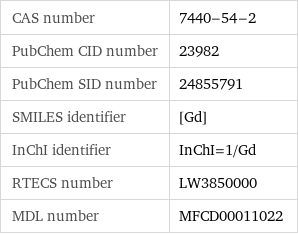 CAS number | 7440-54-2 PubChem CID number | 23982 PubChem SID number | 24855791 SMILES identifier | [Gd] InChI identifier | InChI=1/Gd RTECS number | LW3850000 MDL number | MFCD00011022