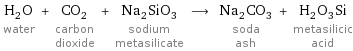 H_2O water + CO_2 carbon dioxide + Na_2SiO_3 sodium metasilicate ⟶ Na_2CO_3 soda ash + H_2O_3Si metasilicic acid