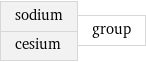 sodium cesium | group