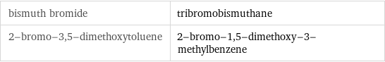 bismuth bromide | tribromobismuthane 2-bromo-3, 5-dimethoxytoluene | 2-bromo-1, 5-dimethoxy-3-methylbenzene