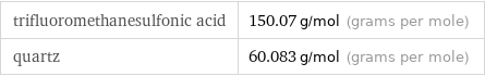 trifluoromethanesulfonic acid | 150.07 g/mol (grams per mole) quartz | 60.083 g/mol (grams per mole)