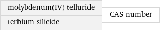 molybdenum(IV) telluride terbium silicide | CAS number