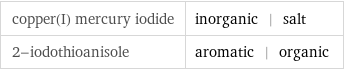 copper(I) mercury iodide | inorganic | salt 2-iodothioanisole | aromatic | organic