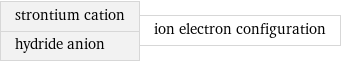 strontium cation hydride anion | ion electron configuration