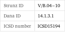 Strunz ID | V/B.04-10 Dana ID | 14.1.3.1 ICSD number | ICSD15194