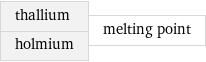 thallium holmium | melting point