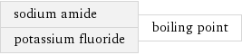 sodium amide potassium fluoride | boiling point