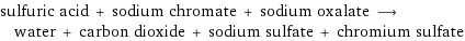 sulfuric acid + sodium chromate + sodium oxalate ⟶ water + carbon dioxide + sodium sulfate + chromium sulfate