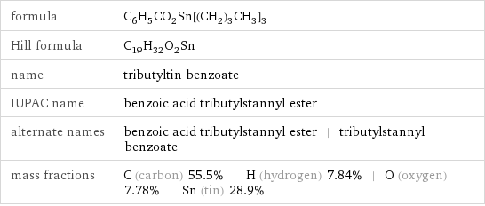 formula | C_6H_5CO_2Sn[(CH_2)_3CH_3]_3 Hill formula | C_19H_32O_2Sn name | tributyltin benzoate IUPAC name | benzoic acid tributylstannyl ester alternate names | benzoic acid tributylstannyl ester | tributylstannyl benzoate mass fractions | C (carbon) 55.5% | H (hydrogen) 7.84% | O (oxygen) 7.78% | Sn (tin) 28.9%