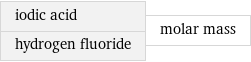 iodic acid hydrogen fluoride | molar mass