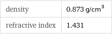 density | 0.873 g/cm^3 refractive index | 1.431