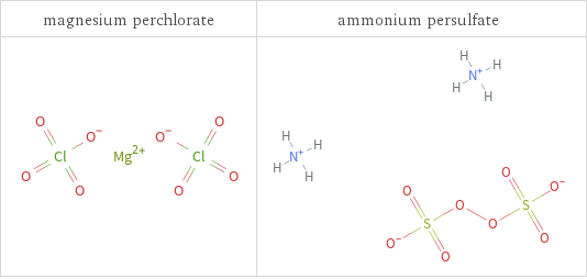 Structure diagrams