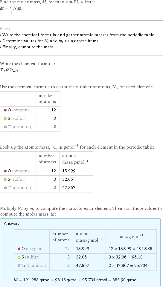 Find the molar mass, M, for titanium(III) sulfate: M = sum _iN_im_i Plan: • Write the chemical formula and gather atomic masses from the periodic table. • Determine values for N_i and m_i using these items. • Finally, compute the mass. Write the chemical formula: Ti_2(SO_4)_3 Use the chemical formula to count the number of atoms, N_i, for each element:  | number of atoms  O (oxygen) | 12  S (sulfur) | 3  Ti (titanium) | 2 Look up the atomic mass, m_i, in g·mol^(-1) for each element in the periodic table:  | number of atoms | atomic mass/g·mol^(-1)  O (oxygen) | 12 | 15.999  S (sulfur) | 3 | 32.06  Ti (titanium) | 2 | 47.867 Multiply N_i by m_i to compute the mass for each element. Then sum those values to compute the molar mass, M: Answer: |   | | number of atoms | atomic mass/g·mol^(-1) | mass/g·mol^(-1)  O (oxygen) | 12 | 15.999 | 12 × 15.999 = 191.988  S (sulfur) | 3 | 32.06 | 3 × 32.06 = 96.18  Ti (titanium) | 2 | 47.867 | 2 × 47.867 = 95.734  M = 191.988 g/mol + 96.18 g/mol + 95.734 g/mol = 383.90 g/mol